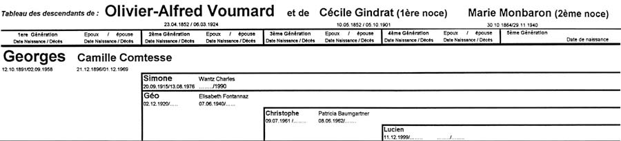 Fam Georges